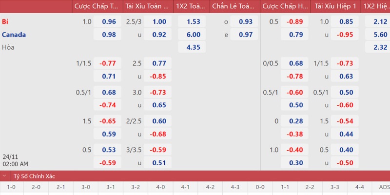 Chiến lược cá cược kèo tài xỉu nhà cái hiệu quả
